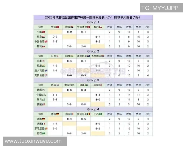 成都排球队在世界锦标赛积分榜上以60分稳居第一名展现强大实力 成都排球队在世界锦标赛积分榜上以60分稳居第一名展现强大实力